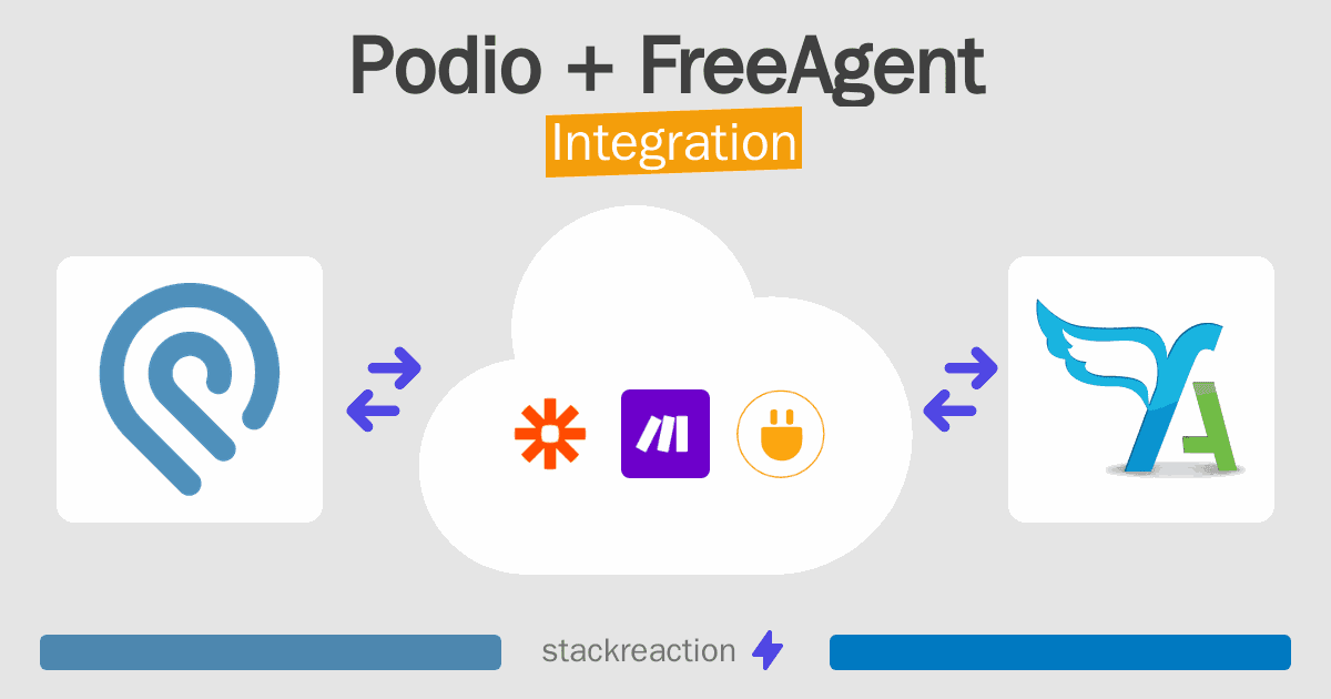 Podio and FreeAgent Integration