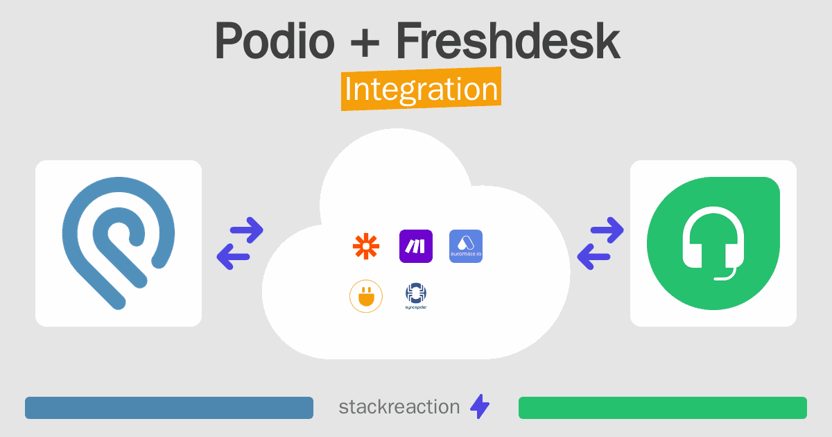 Podio and Freshdesk Integration