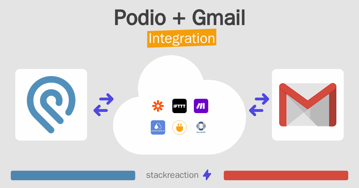 Podio and Gmail Integration