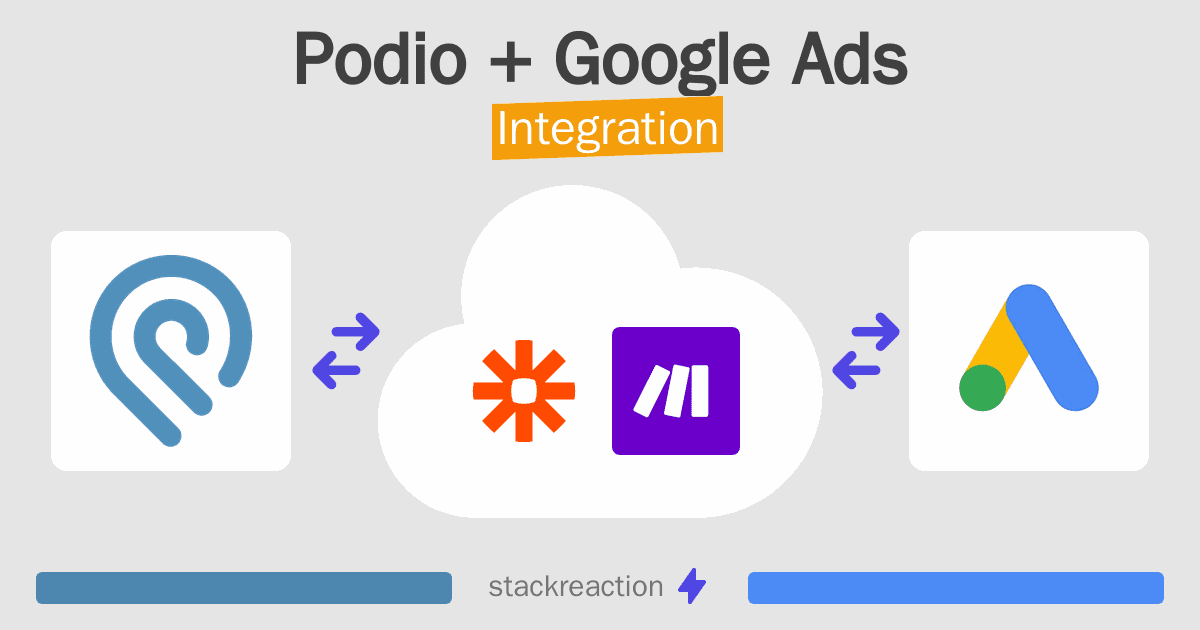 Podio and Google Ads Integration
