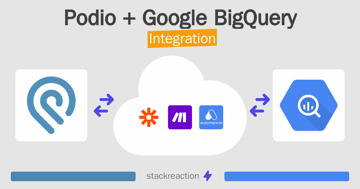 Podio and Google BigQuery Integration