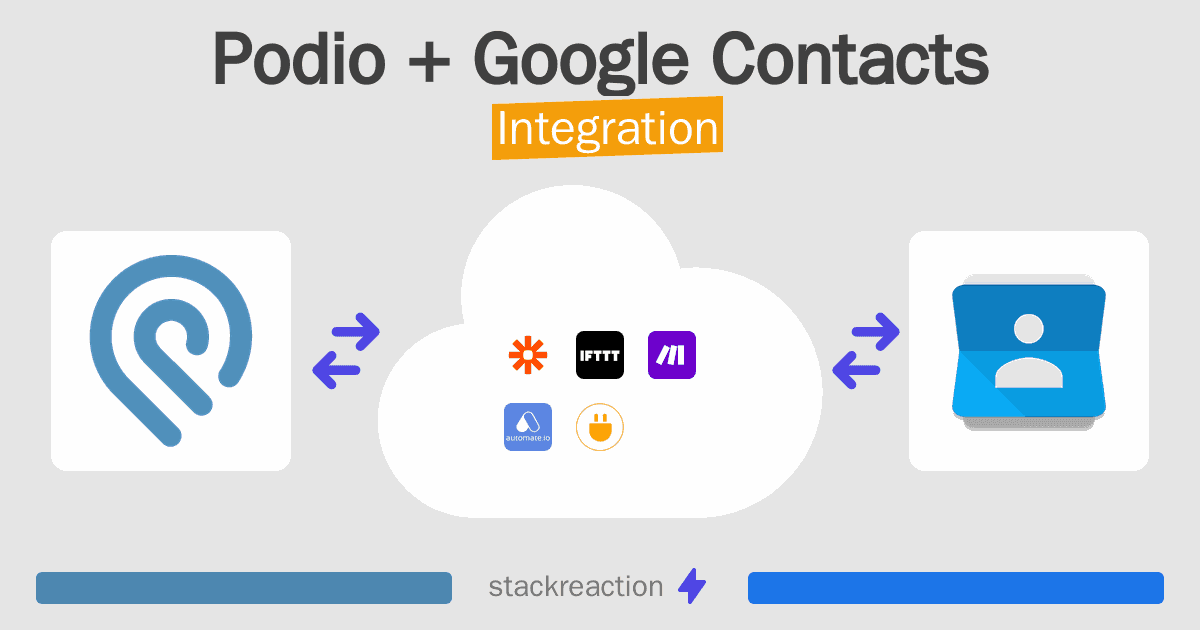 Podio and Google Contacts Integration