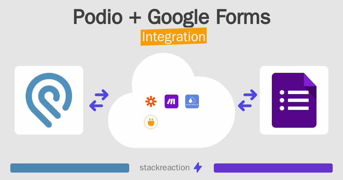 Podio and Google Forms Integration