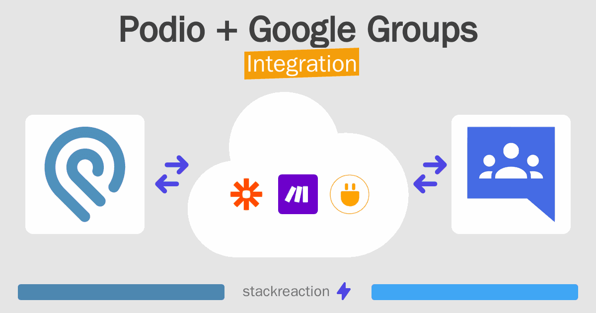 Podio and Google Groups Integration