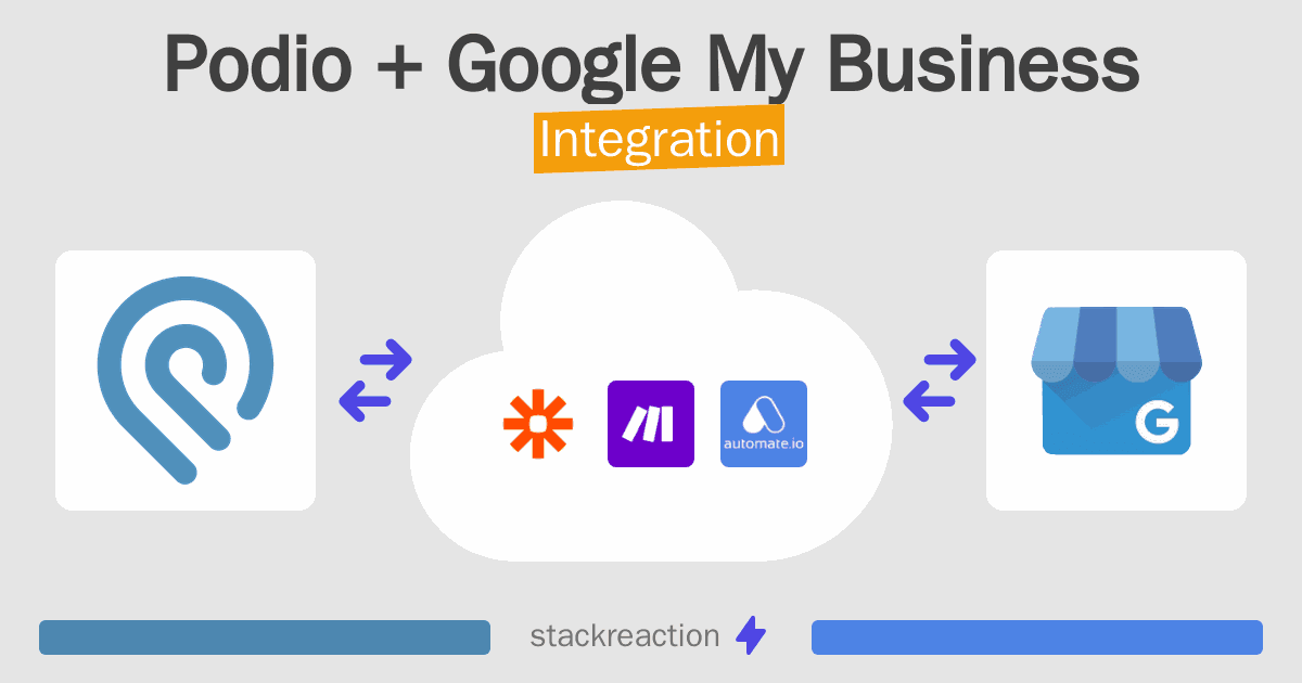 Podio and Google My Business Integration