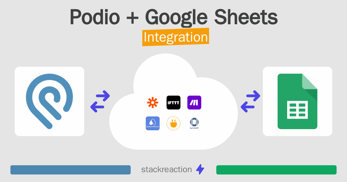 Podio and Google Sheets Integration