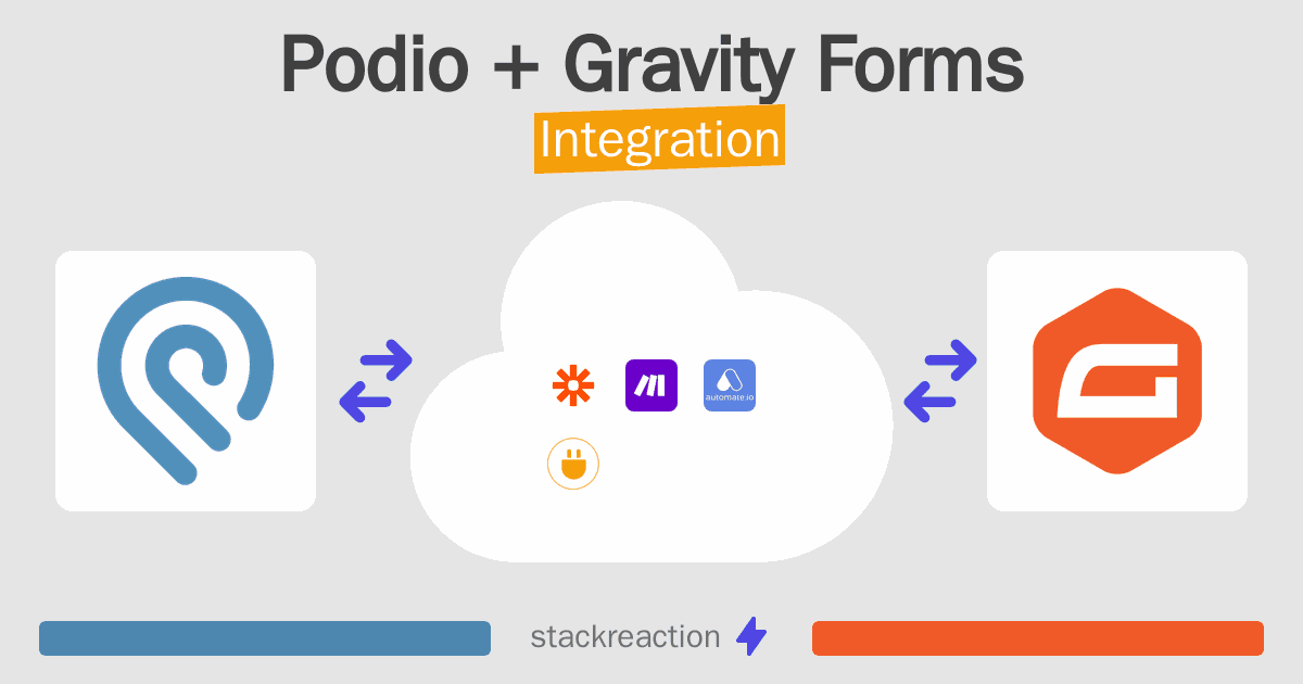Podio and Gravity Forms Integration