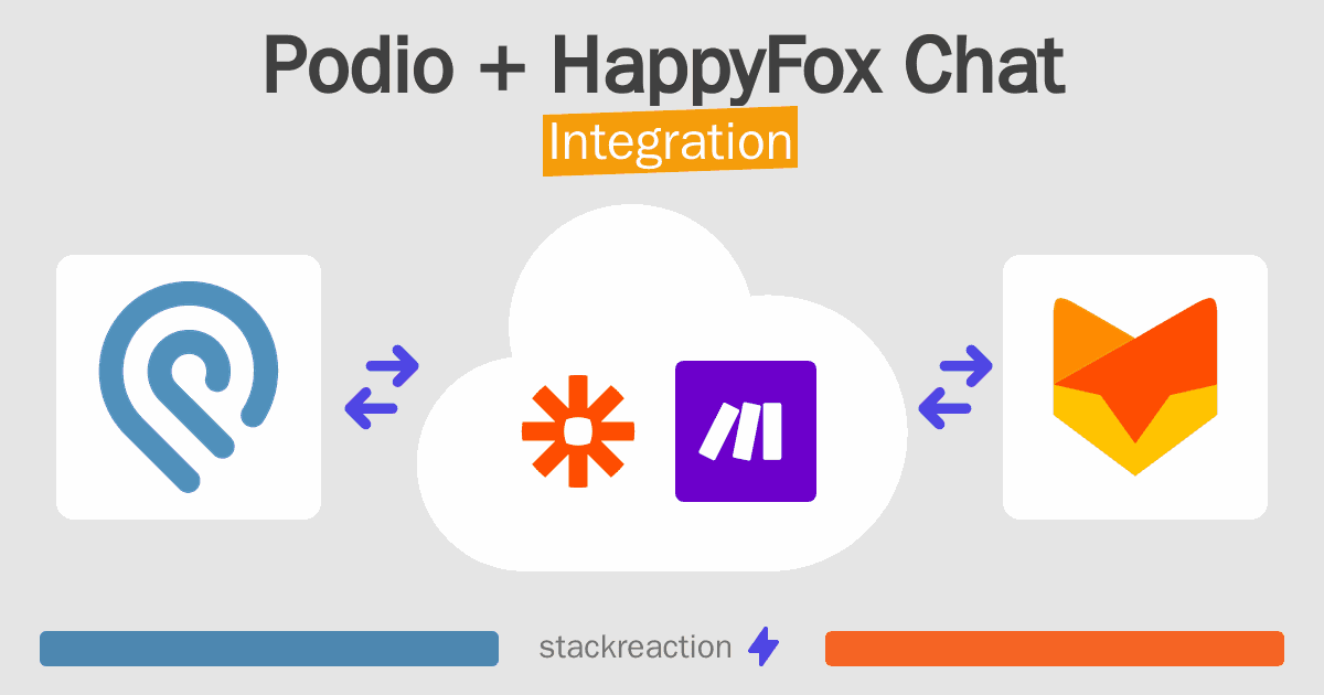 Podio and HappyFox Chat Integration