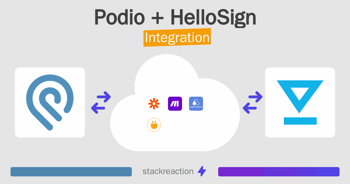 Podio and HelloSign Integration