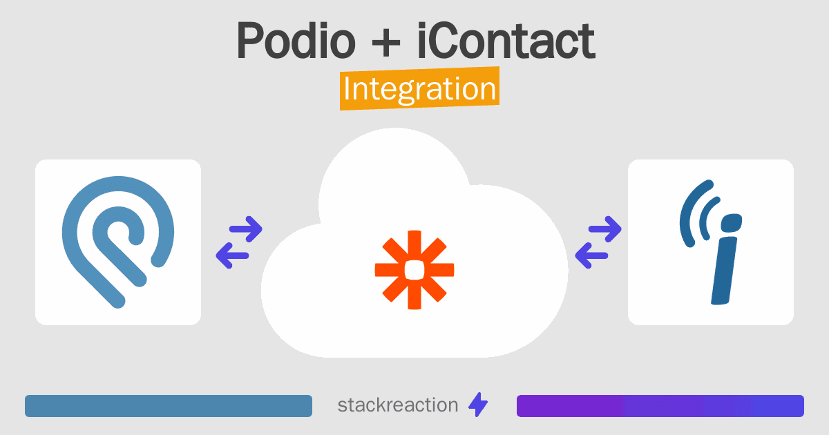 Podio and iContact Integration