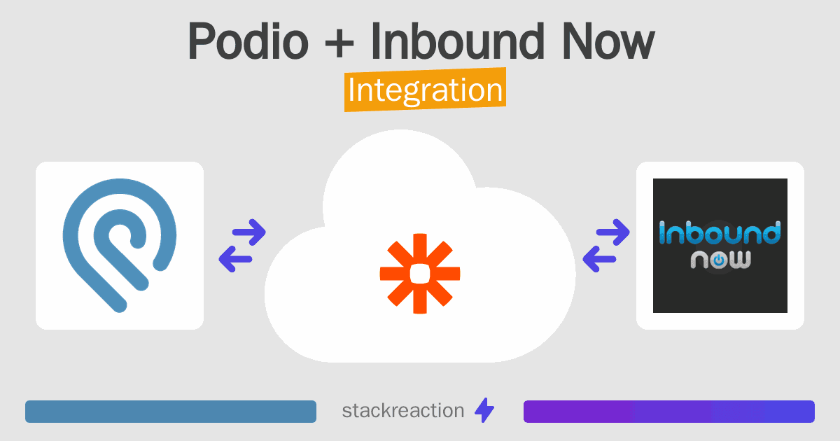 Podio and Inbound Now Integration