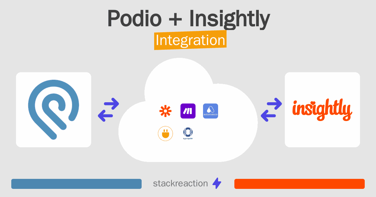 Podio and Insightly Integration