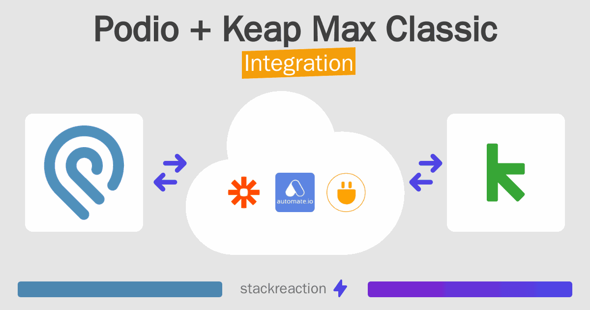 Podio and Keap Max Classic Integration