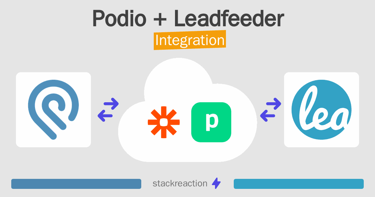 Podio and Leadfeeder Integration