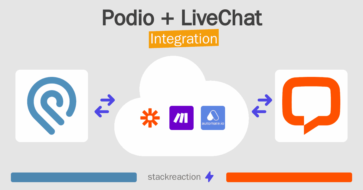 Podio and LiveChat Integration