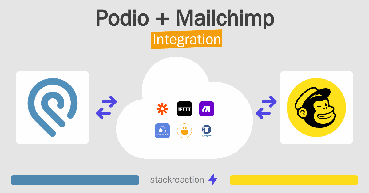 Podio and Mailchimp Integration