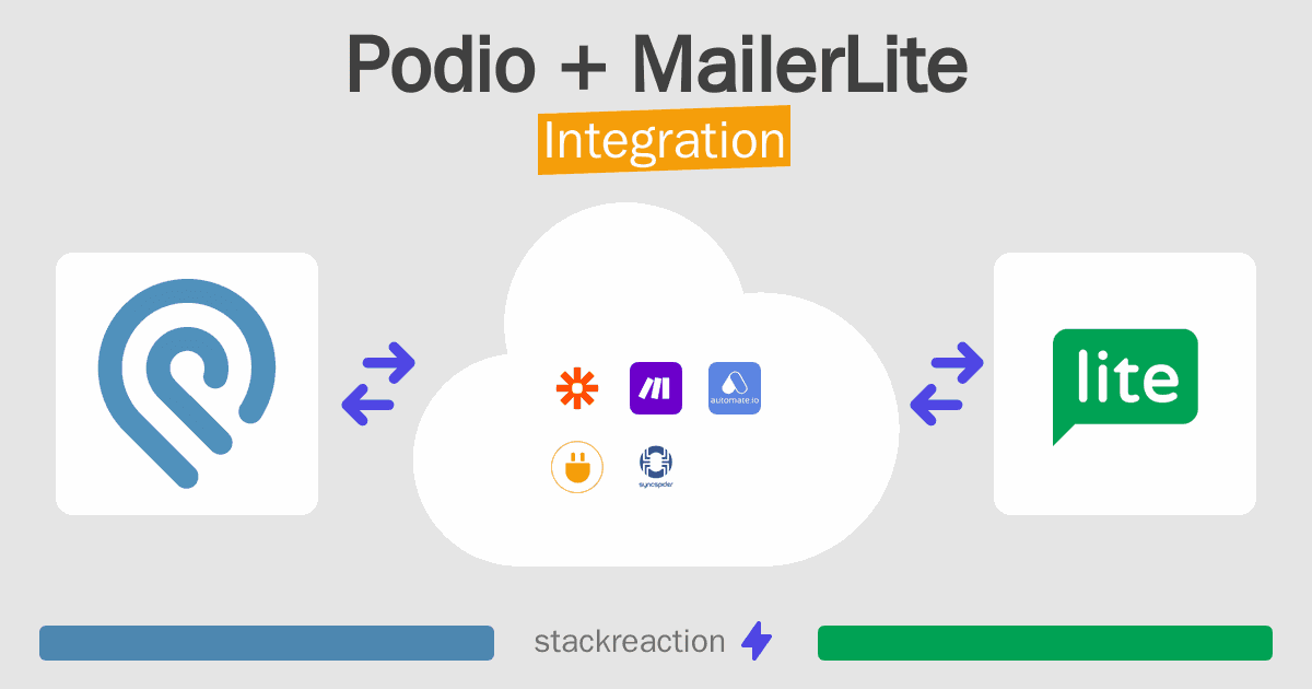 Podio and MailerLite Integration