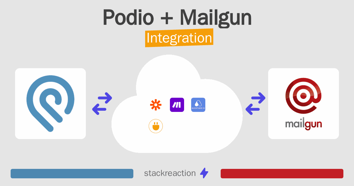 Podio and Mailgun Integration