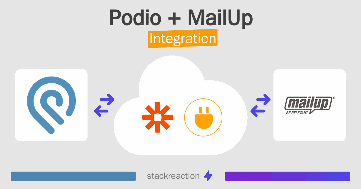 Podio and MailUp Integration