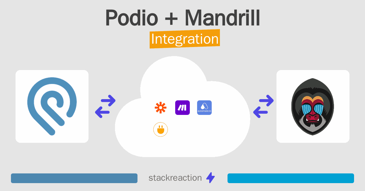 Podio and Mandrill Integration