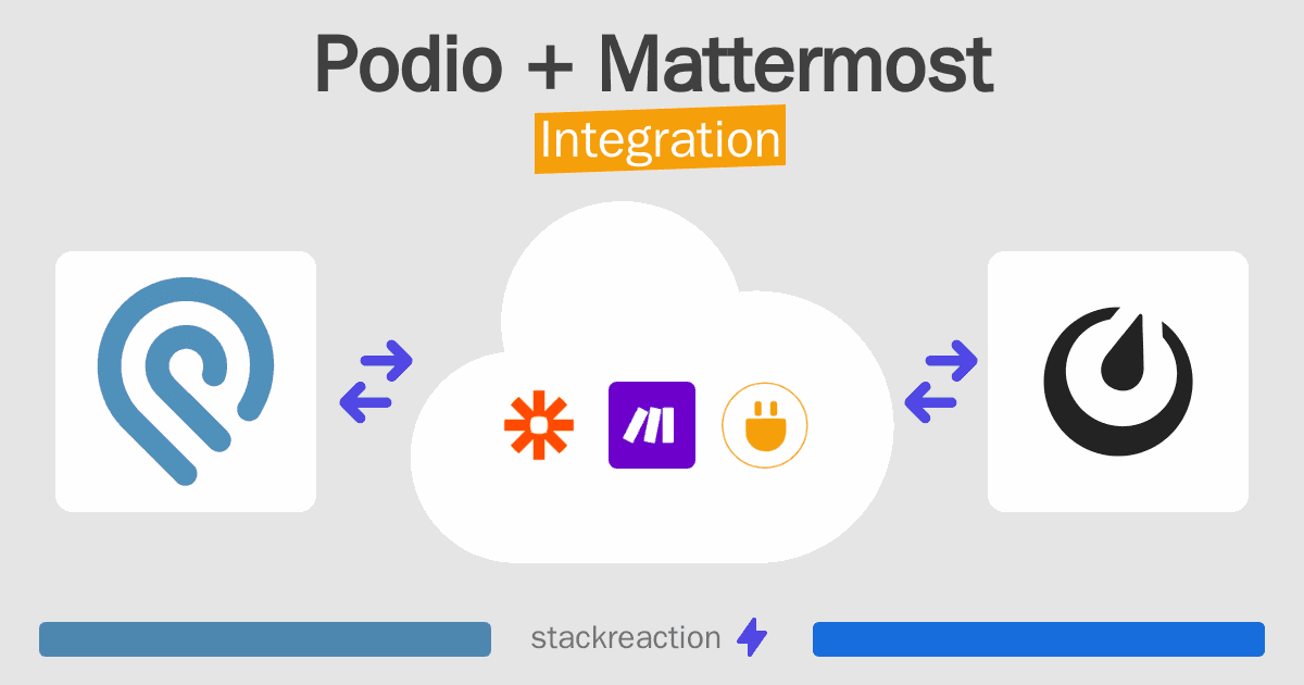Podio and Mattermost Integration