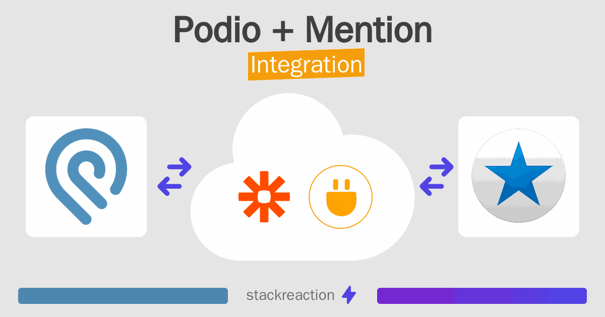 Podio and Mention Integration