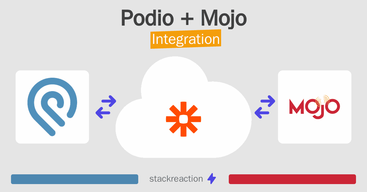 Podio and Mojo Integration
