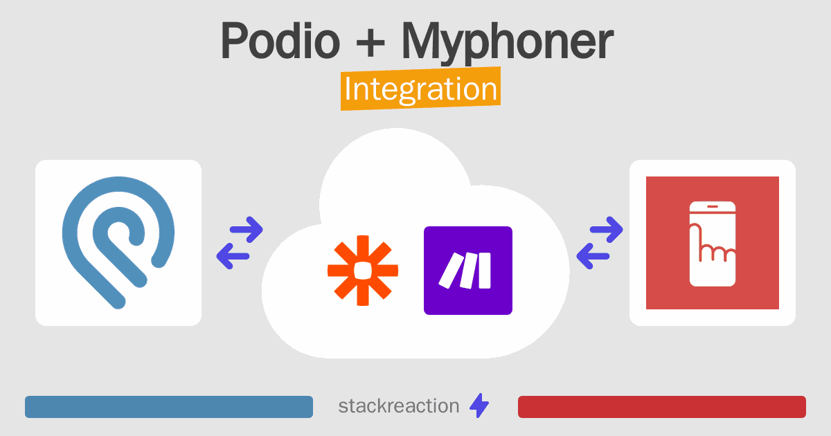 Podio and Myphoner Integration