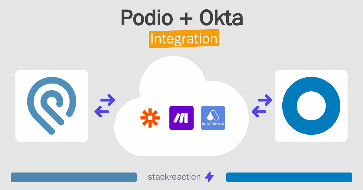 Podio and Okta Integration