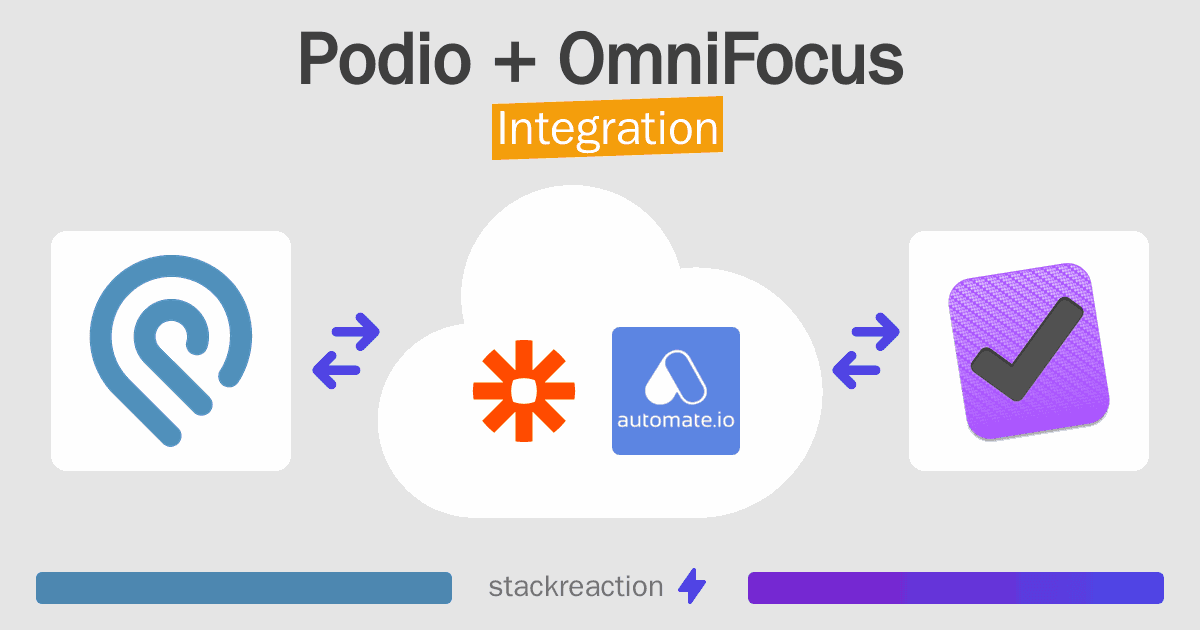 Podio and OmniFocus Integration