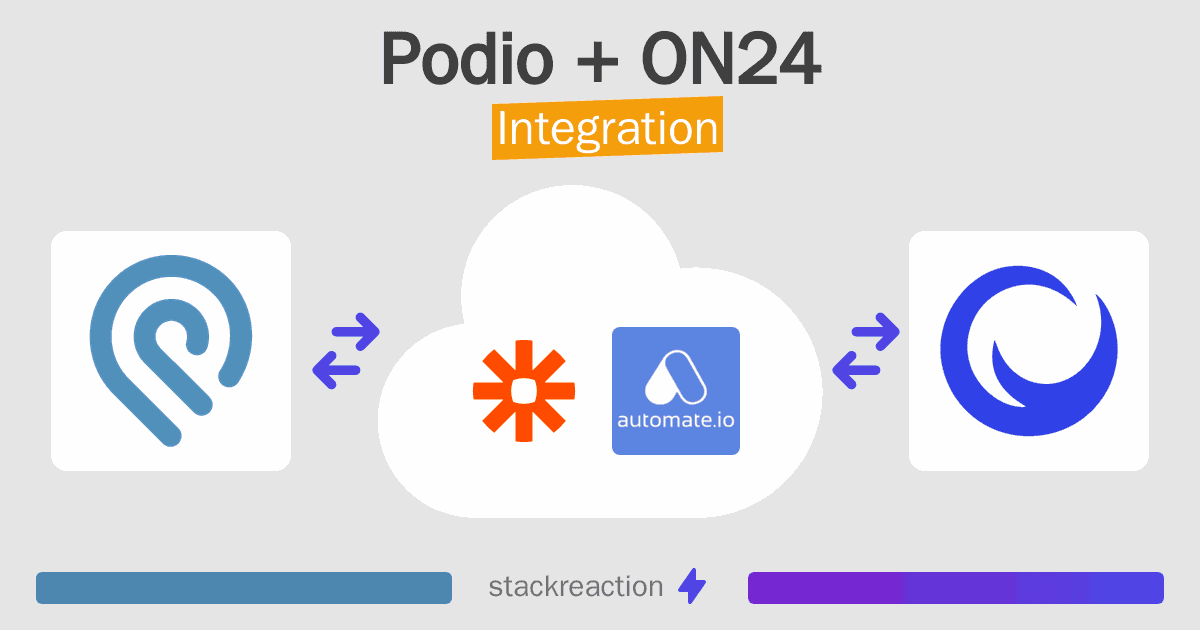 Podio and ON24 Integration