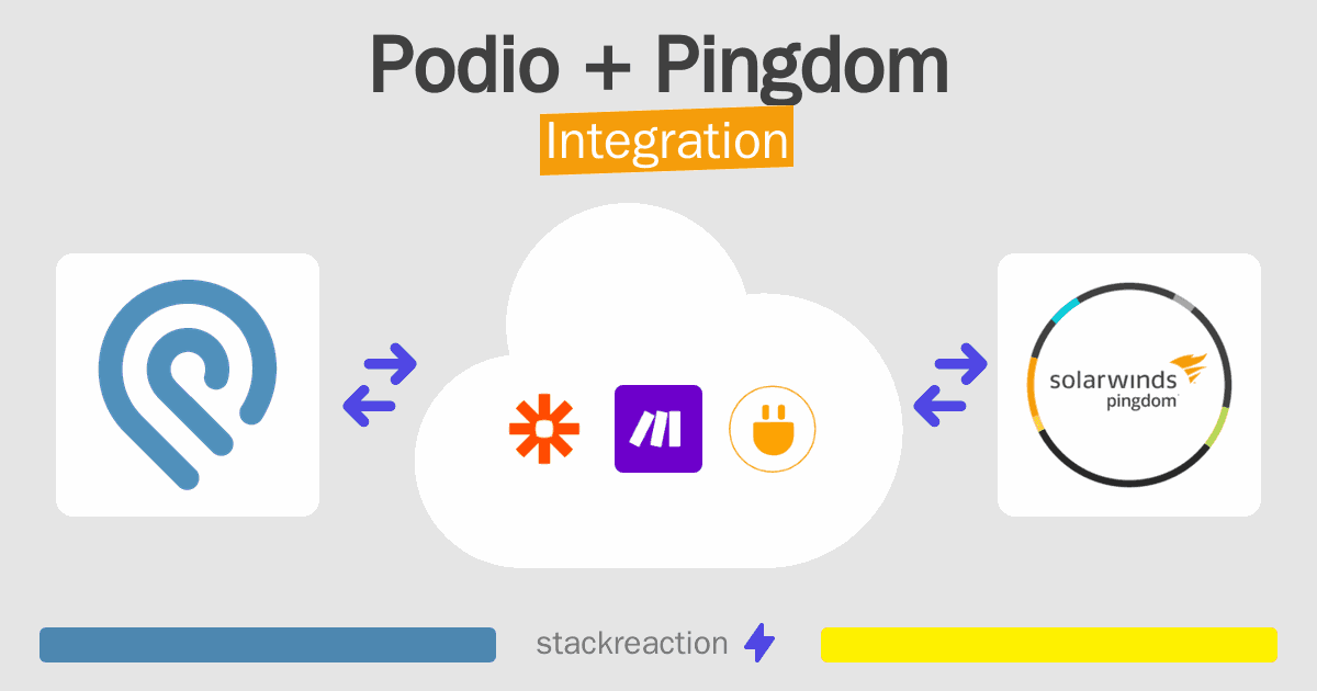 Podio and Pingdom Integration