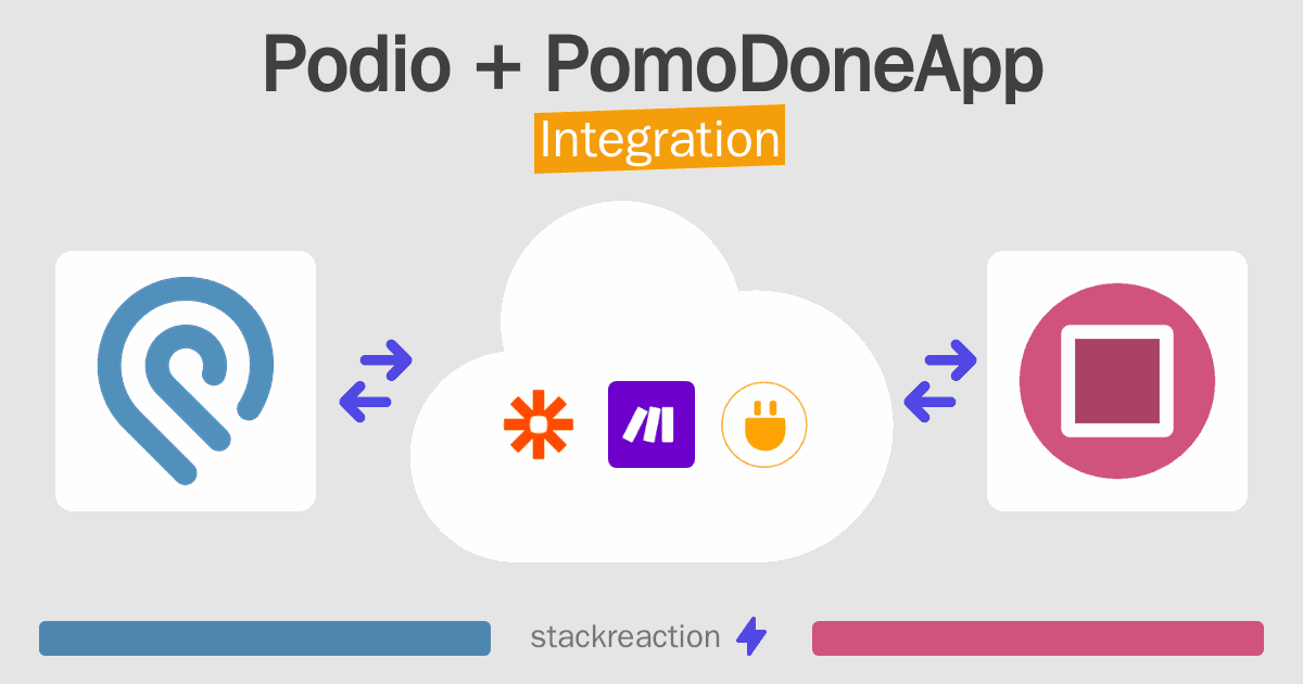 Podio and PomoDoneApp Integration