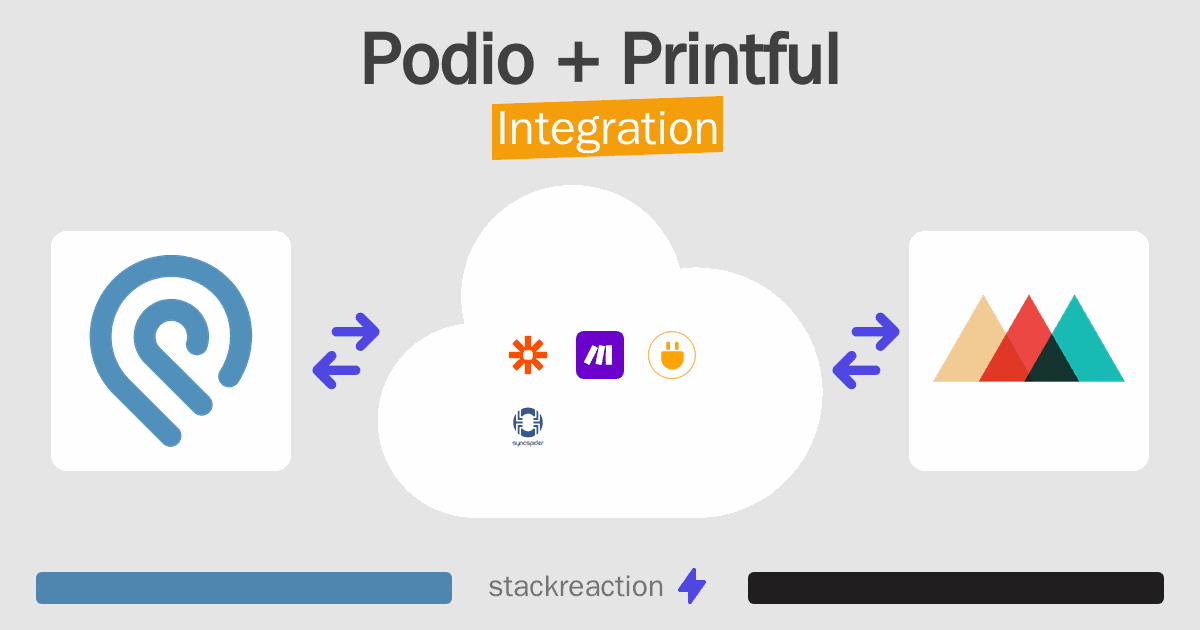 Podio and Printful Integration