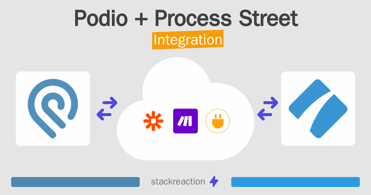 Podio and Process Street Integration