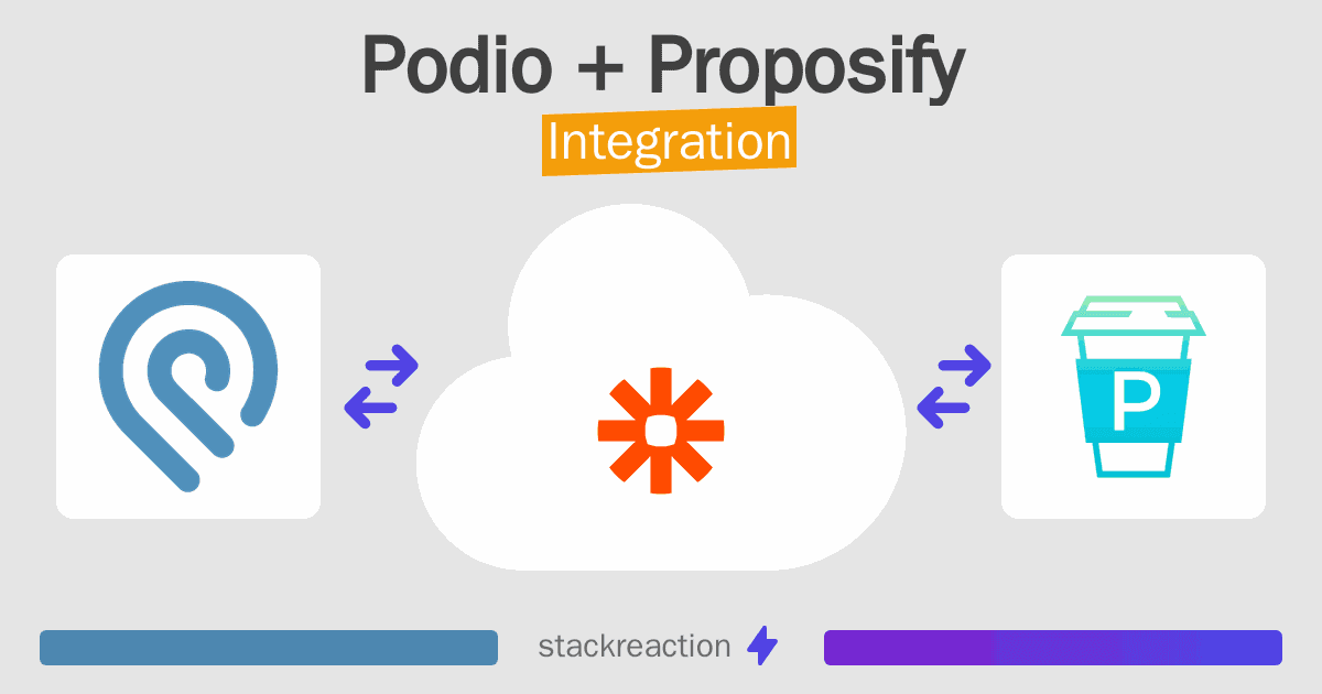 Podio and Proposify Integration