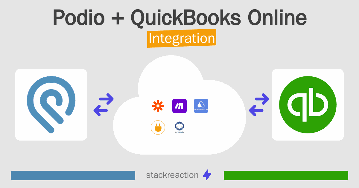 Podio and QuickBooks Online Integration