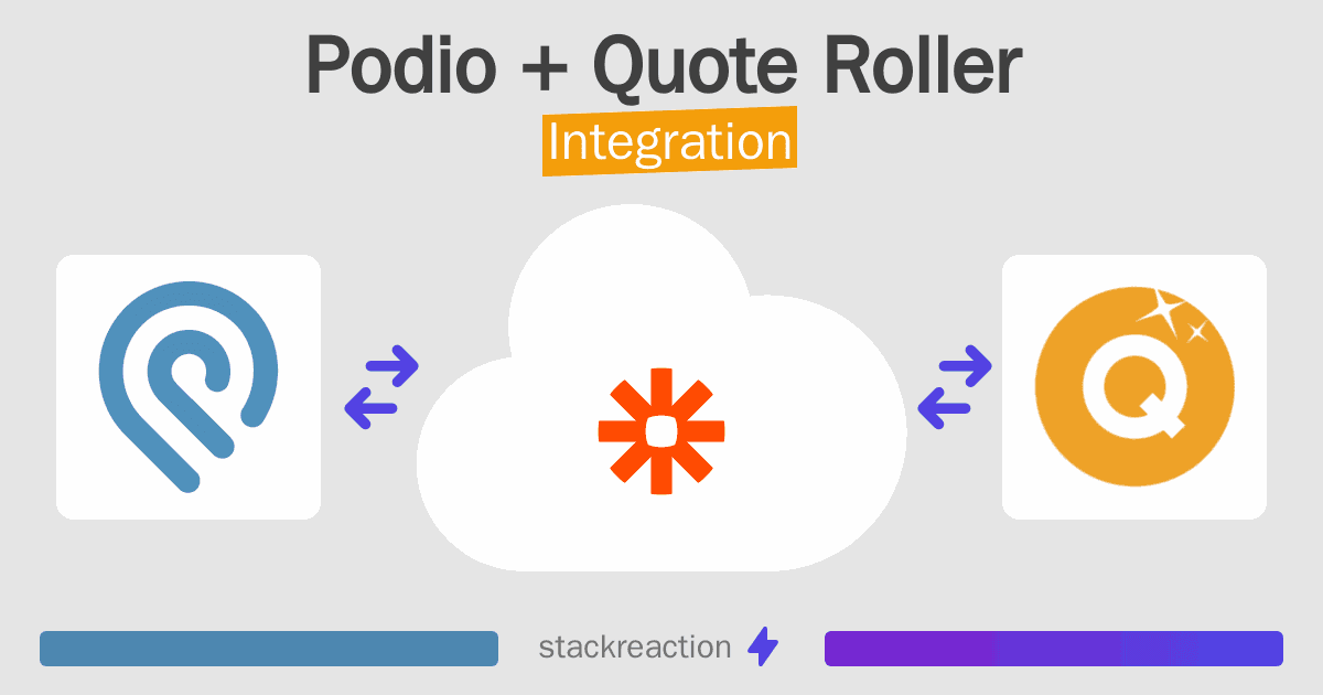 Podio and Quote Roller Integration