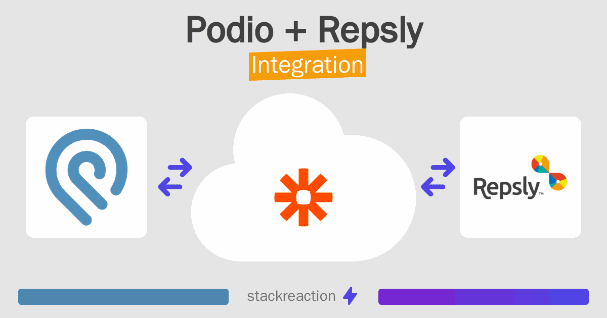 Podio and Repsly Integration