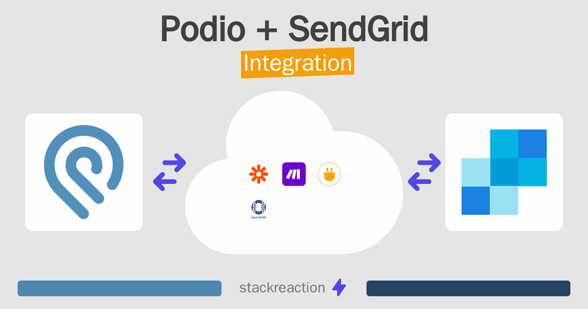 Podio and SendGrid Integration
