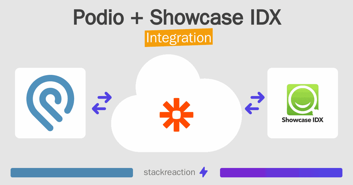 Podio and Showcase IDX Integration