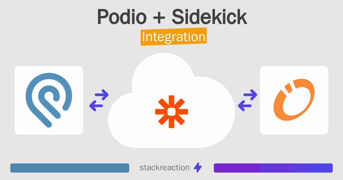 Podio and Sidekick Integration