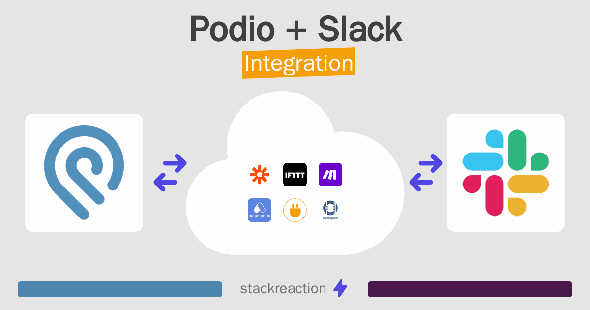 Podio and Slack Integration