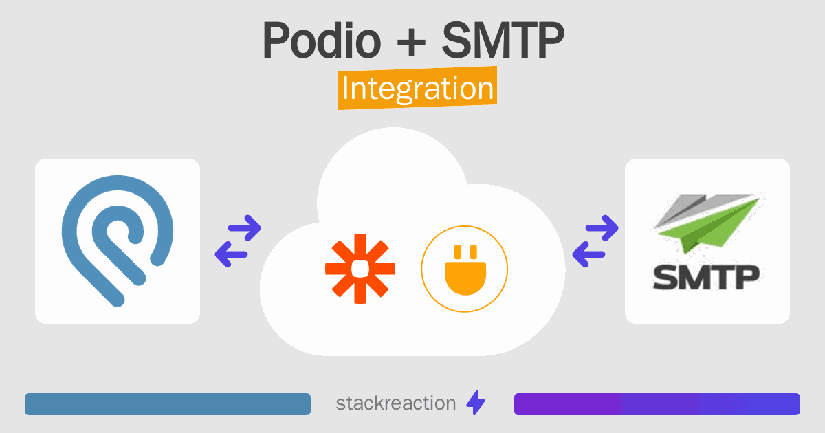 Podio and SMTP Integration