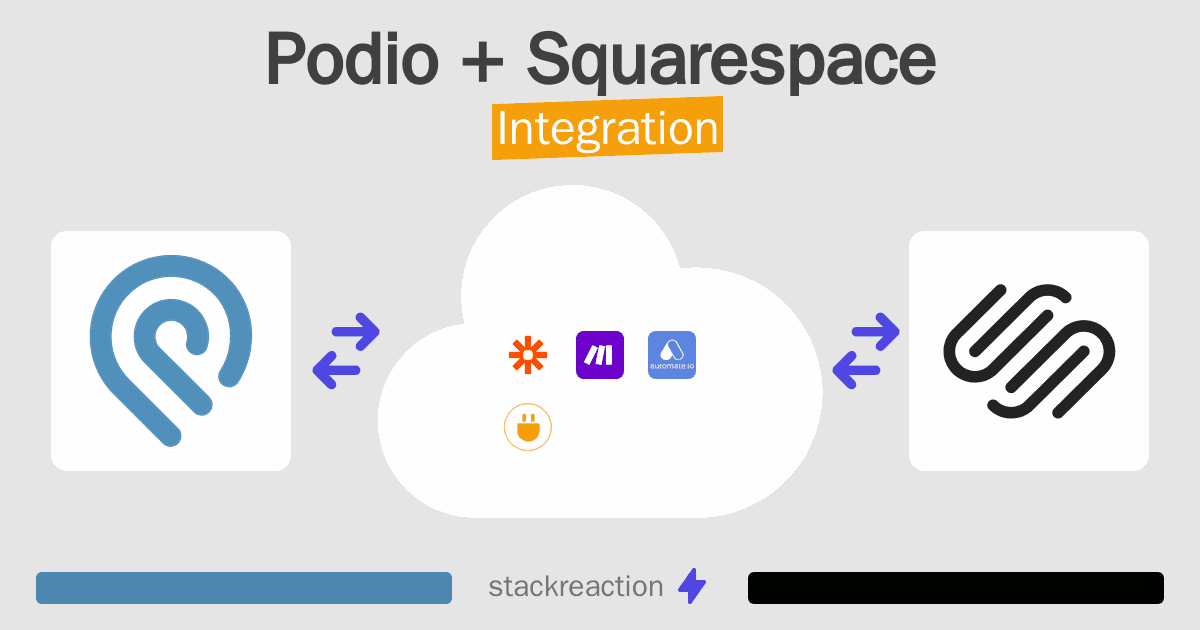 Podio and Squarespace Integration