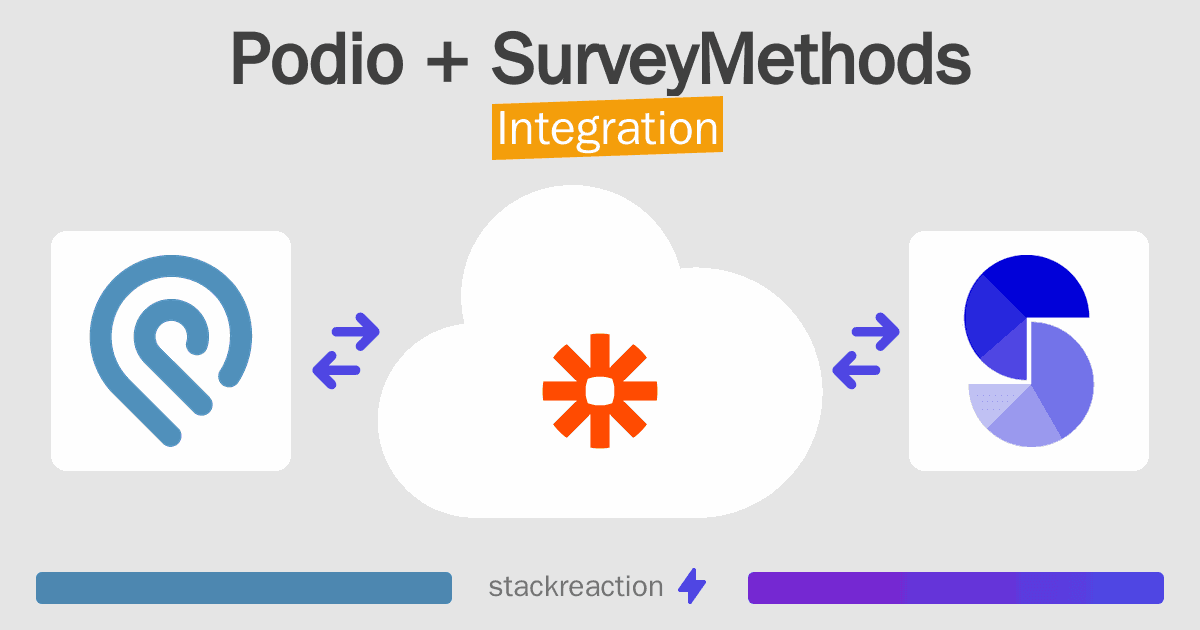Podio and SurveyMethods Integration