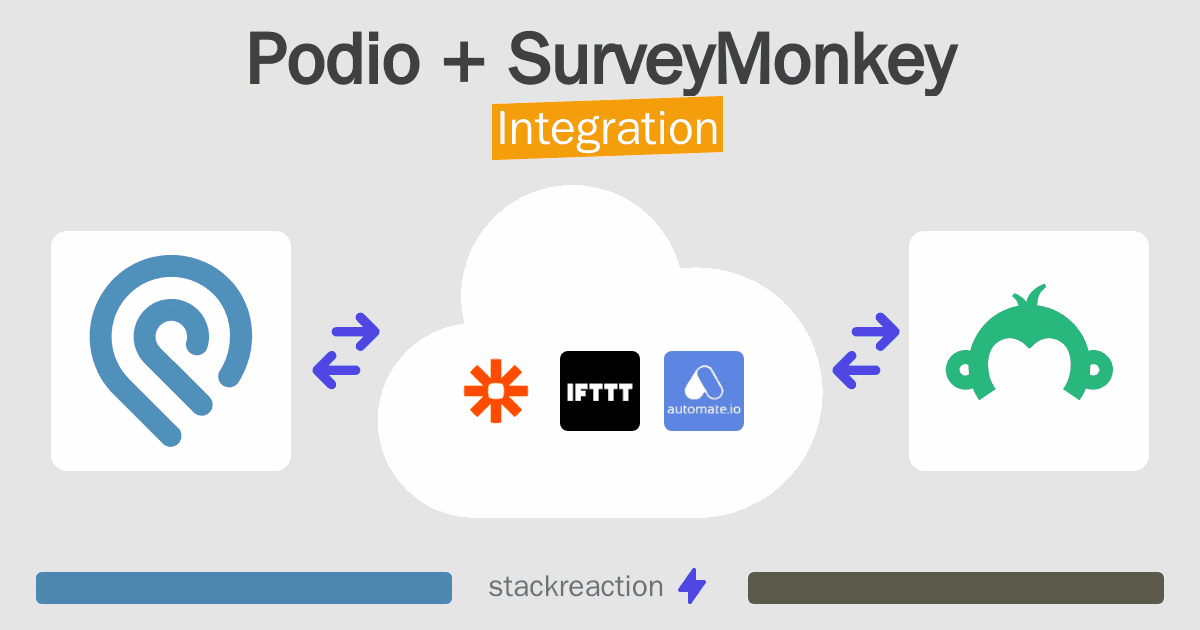 Podio and SurveyMonkey Integration