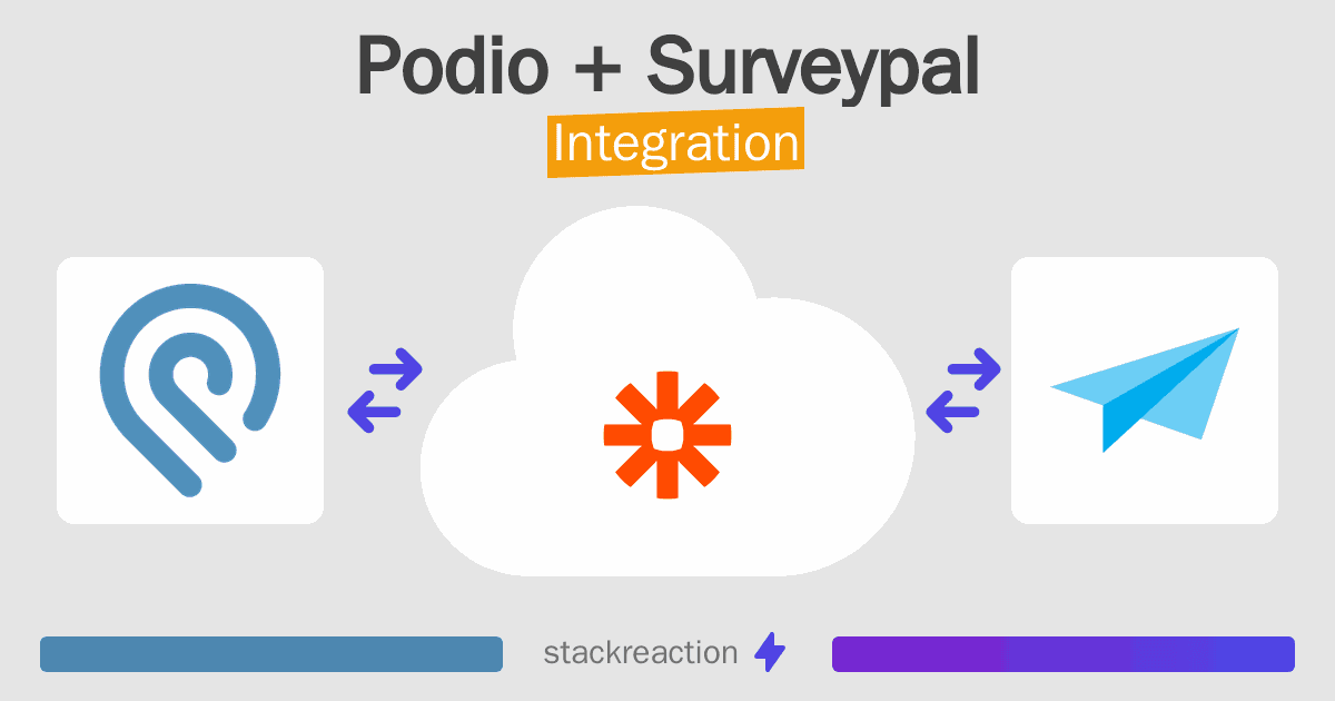 Podio and Surveypal Integration