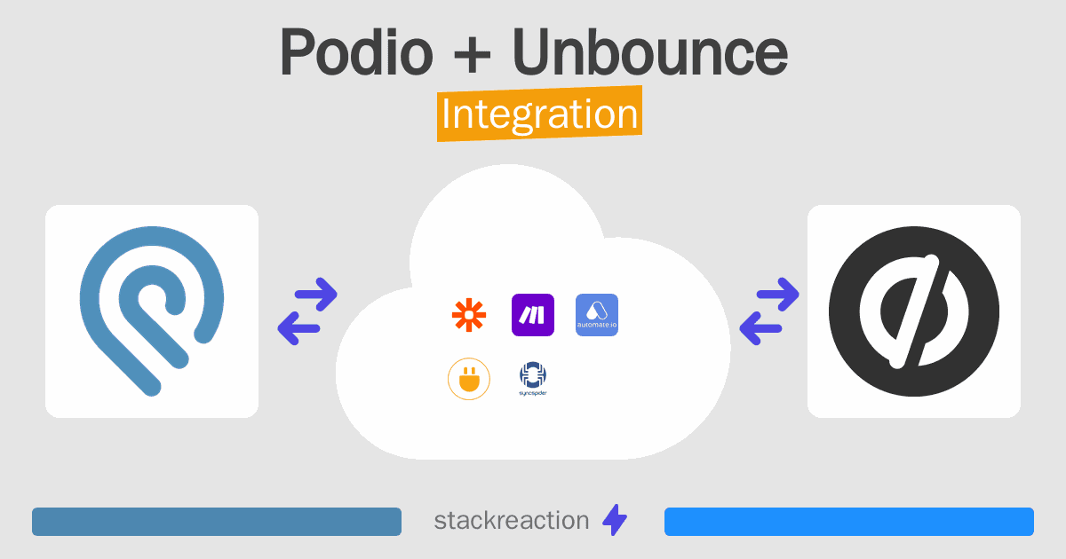 Podio and Unbounce Integration