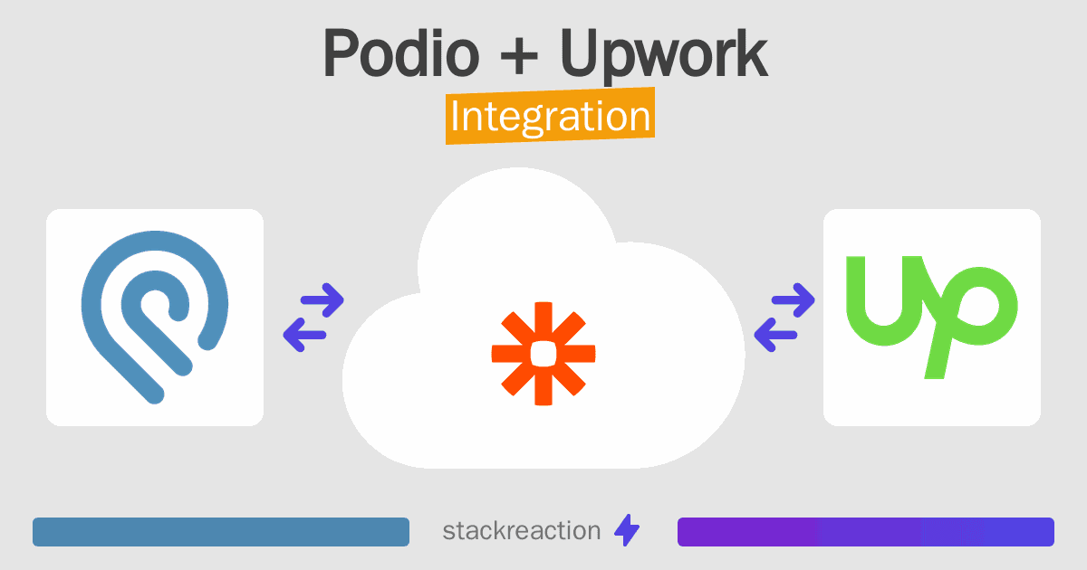 Podio and Upwork Integration